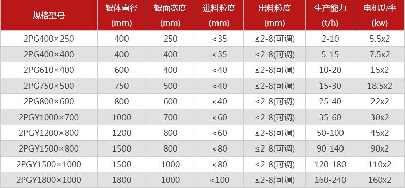 河南雙輥破碎機的市場價是多少，可以選擇的型號有哪些？