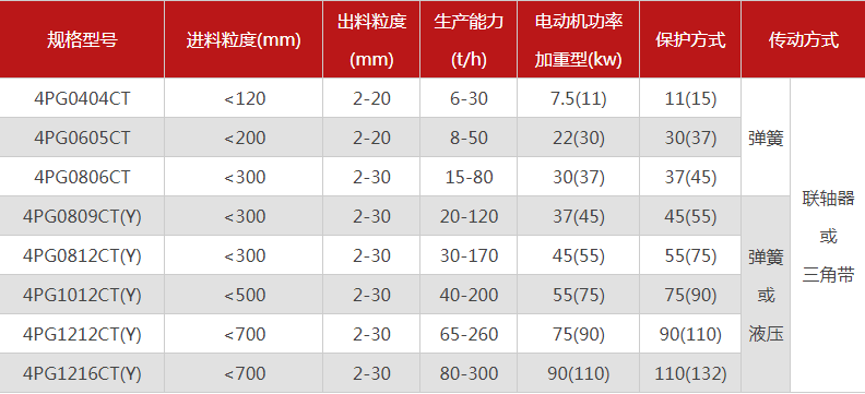 購買四齒輥式破碎機有哪些型號可選，價格是多少？
