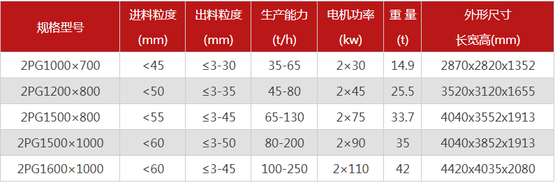 哪個廠家液壓對輥制砂機優勢多，有哪些型號可供選擇？