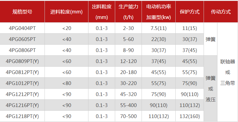 河南長石破碎機多少錢一臺，是怎么工作的？