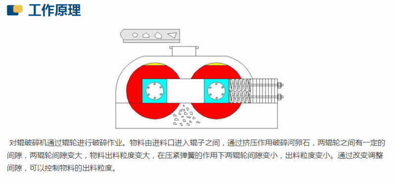 生產(chǎn)機(jī)制砂用什么原料好？對輥制砂機(jī)生產(chǎn)流程
