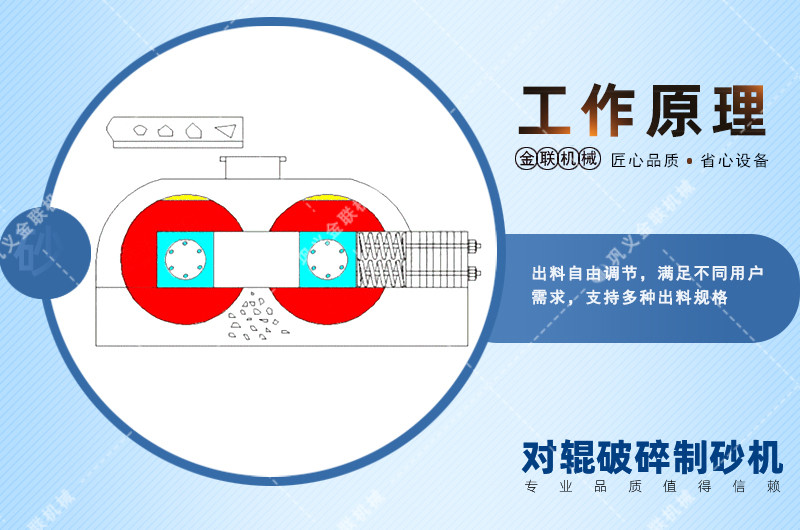 對輥破碎機廠家,小型對輥式破碎機價格,雙輥破碎機型號參數